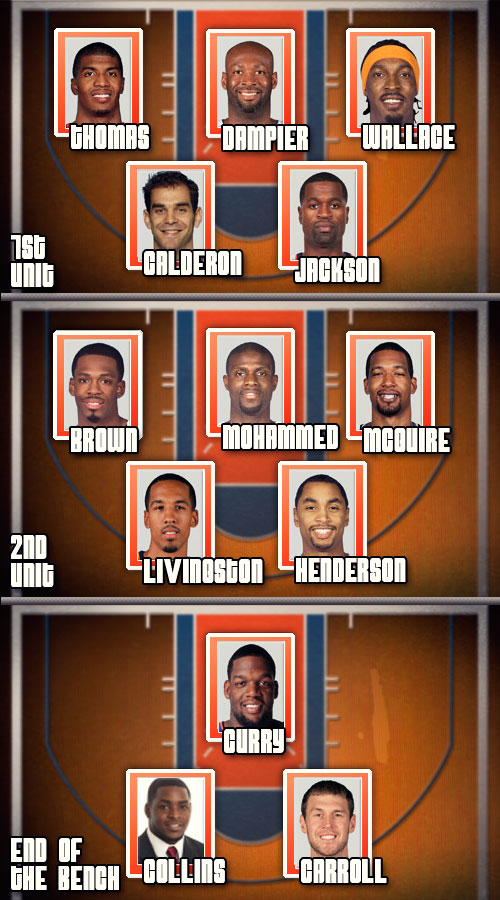 Bobcats Baseline State of the Roster - Calderon/Curry - Addendum